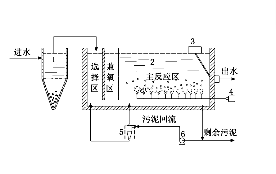 傳統(tǒng)活性污泥法的特點、操作流程及注意事項.png