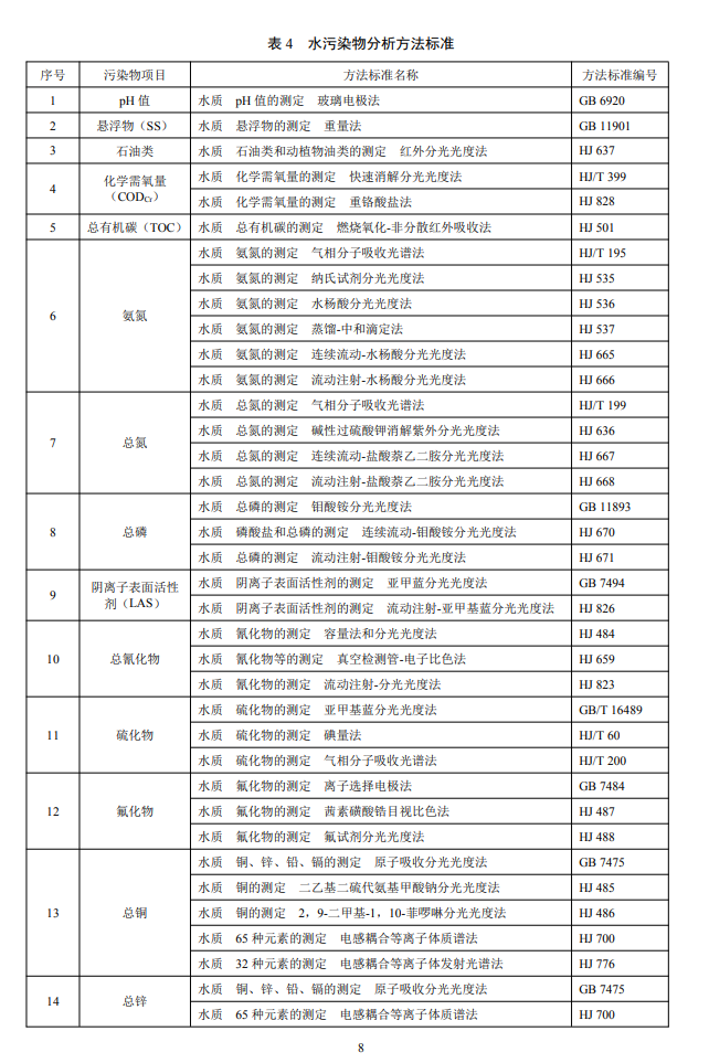 電子工業(yè)水污染物分析方法1.png