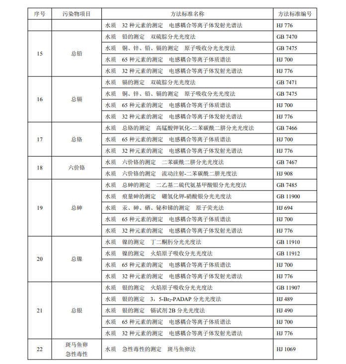 電子工業(yè)水污染物分析方法2.png